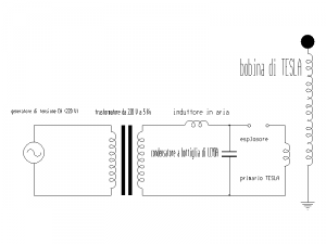 schema